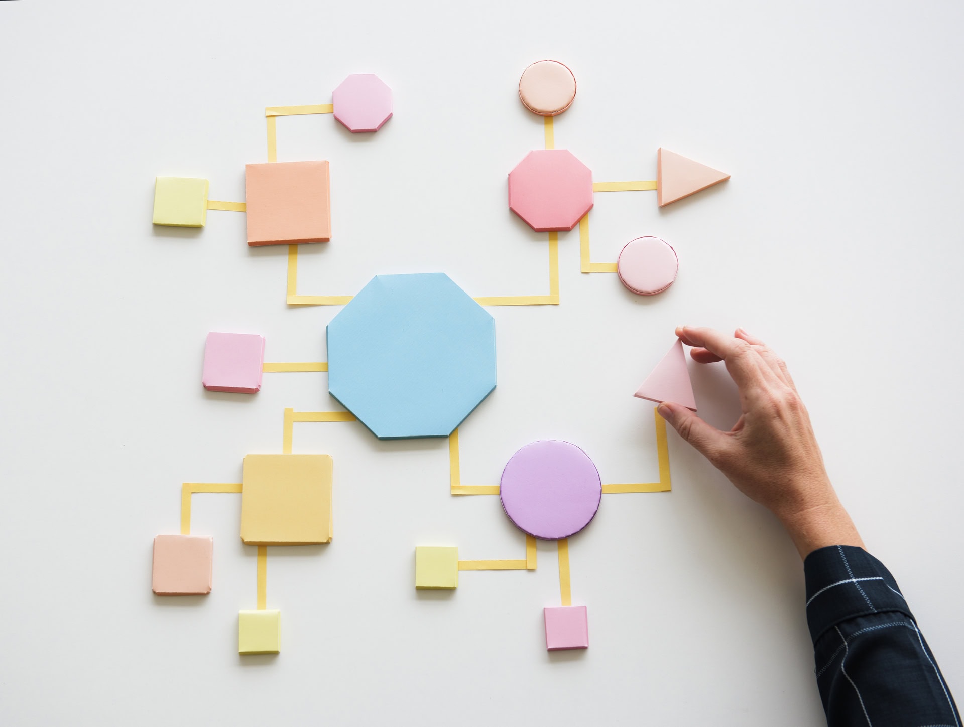 Kontinuierliches Monitoring und aktives Portfoliomanagement